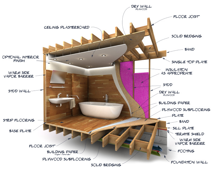 Bathroom Contractors Ottawa Gordmay Construction